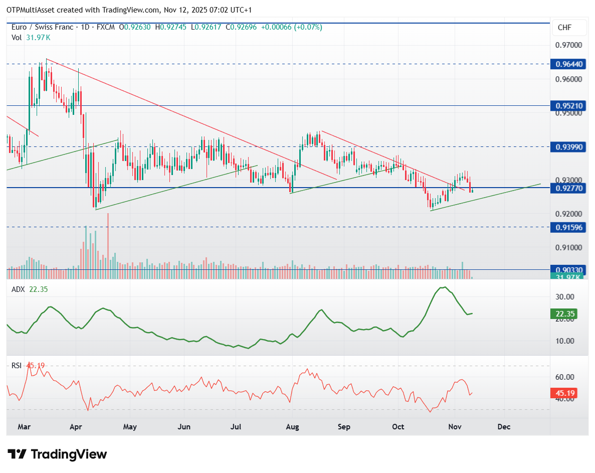 EURCHF_2025-11-12_07-02-52