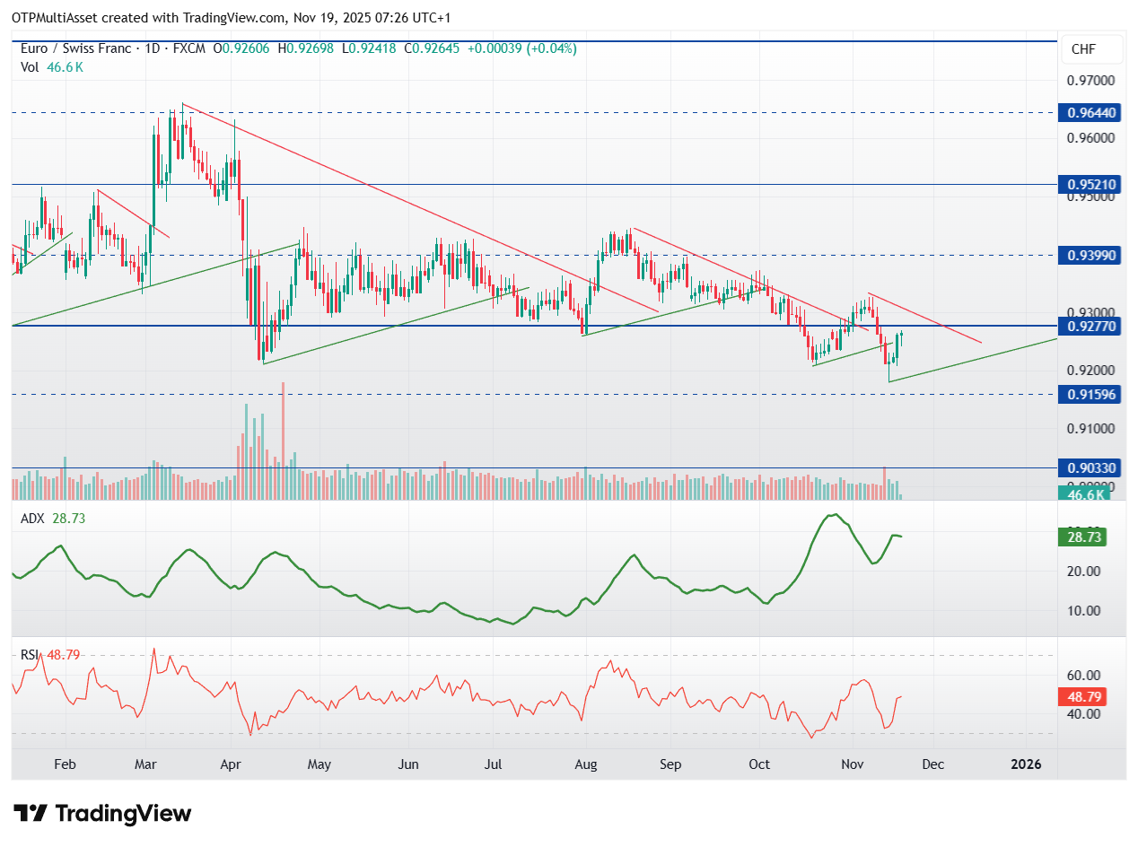 EURCHF_2025-11-19_07-26-09