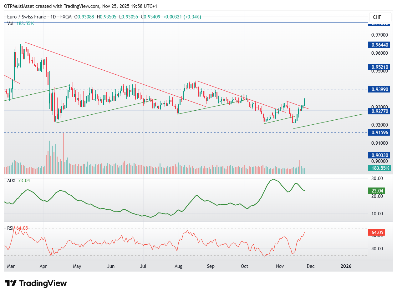 EURCHF_2025-11-25_19-58-32
