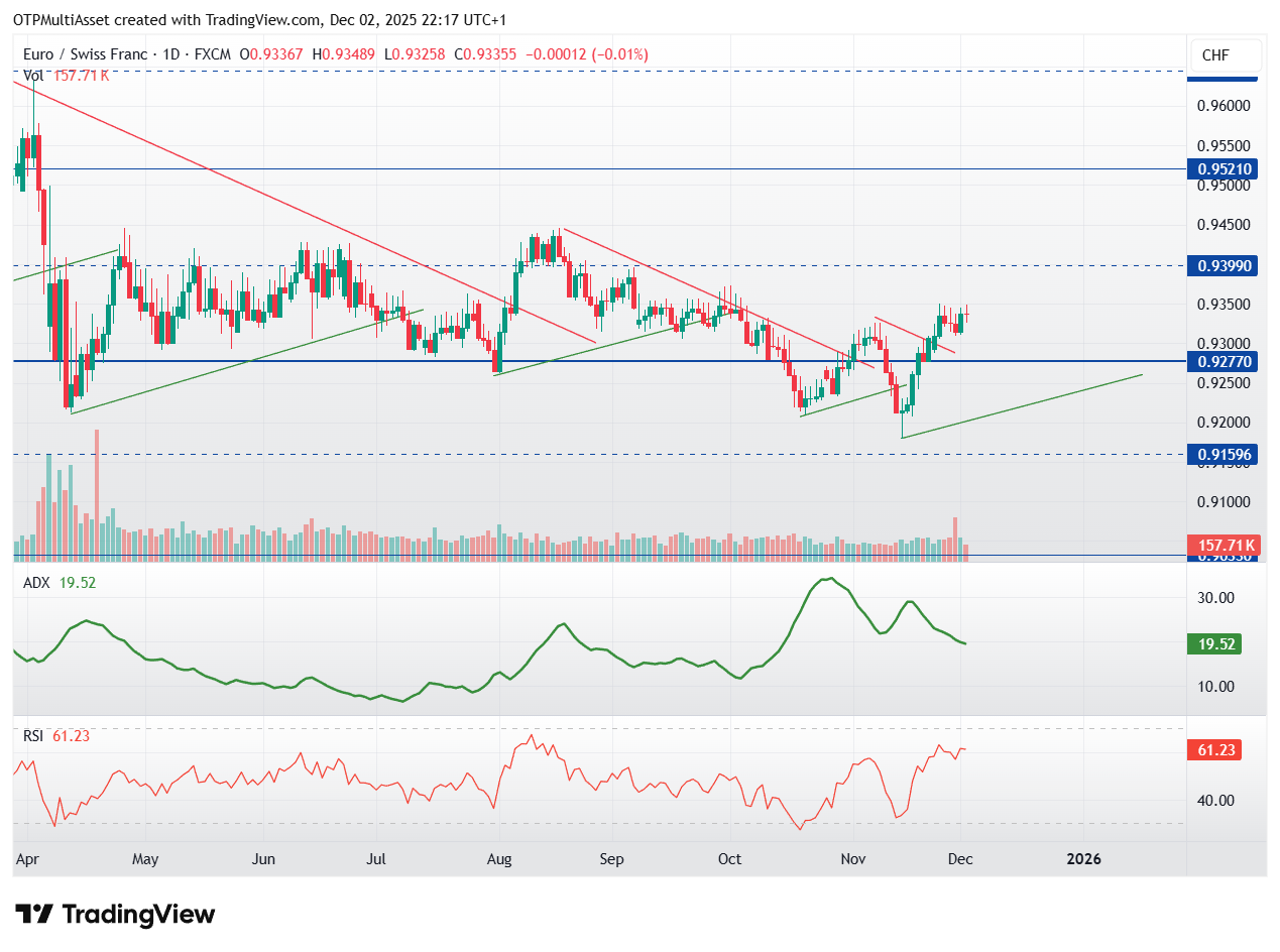 EURCHF_2025-12-02_22-17-10