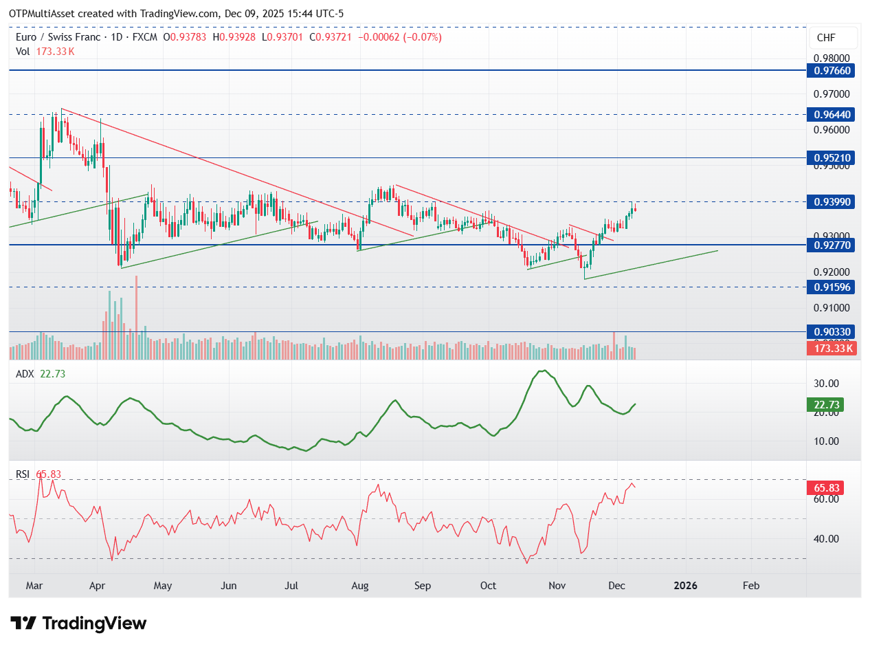 EURCHF_2025-12-09_21-44-33