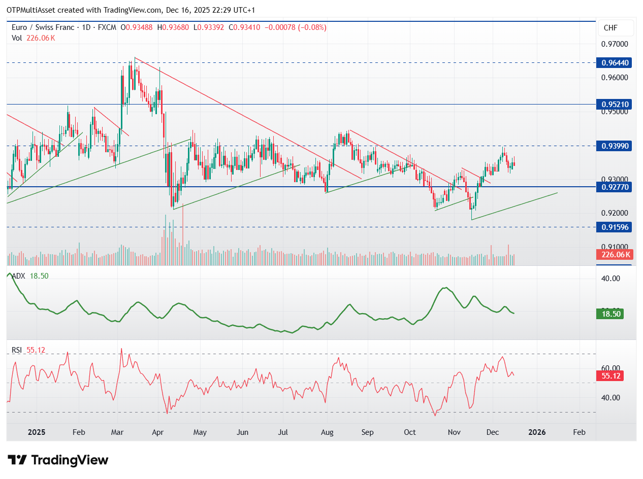 EURCHF_2025-12-16_22-29-29