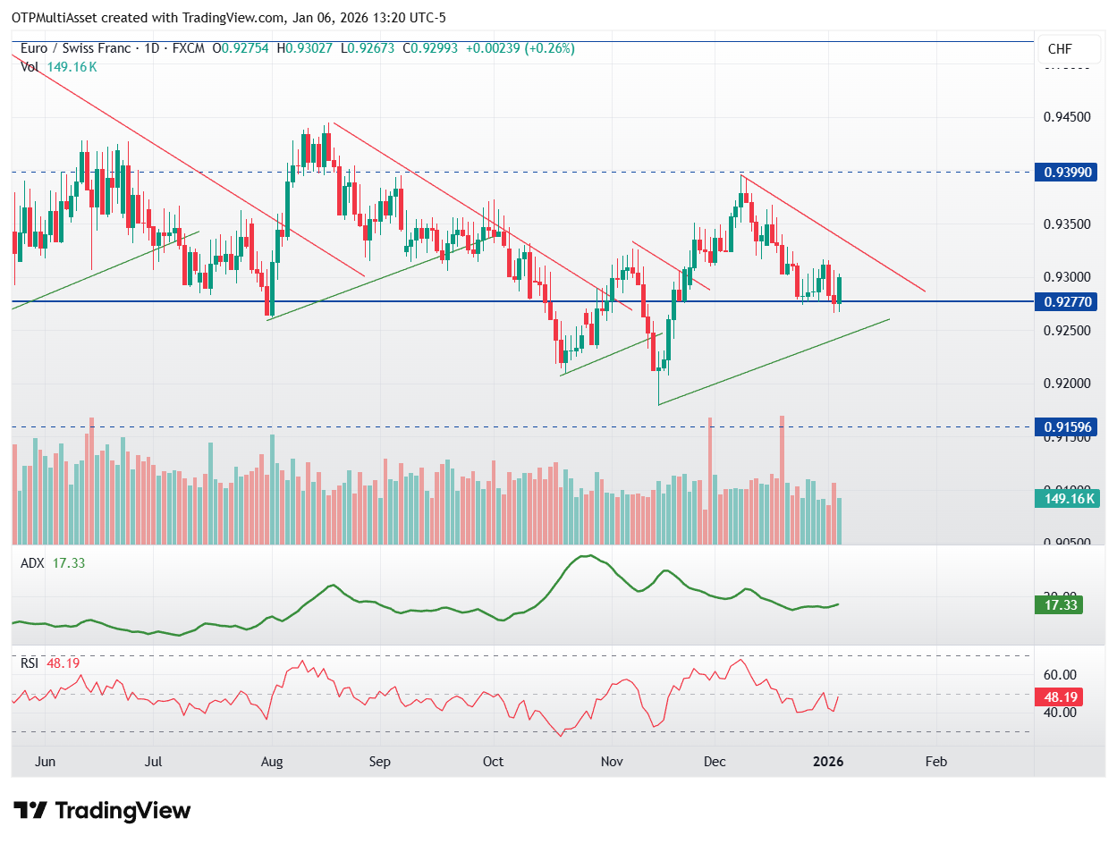 EURCHF_2026-01-06_19-20-15