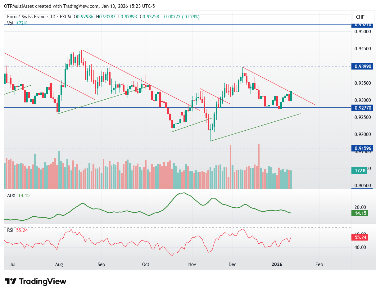 EURCHF_2026-01-13_21-23-16