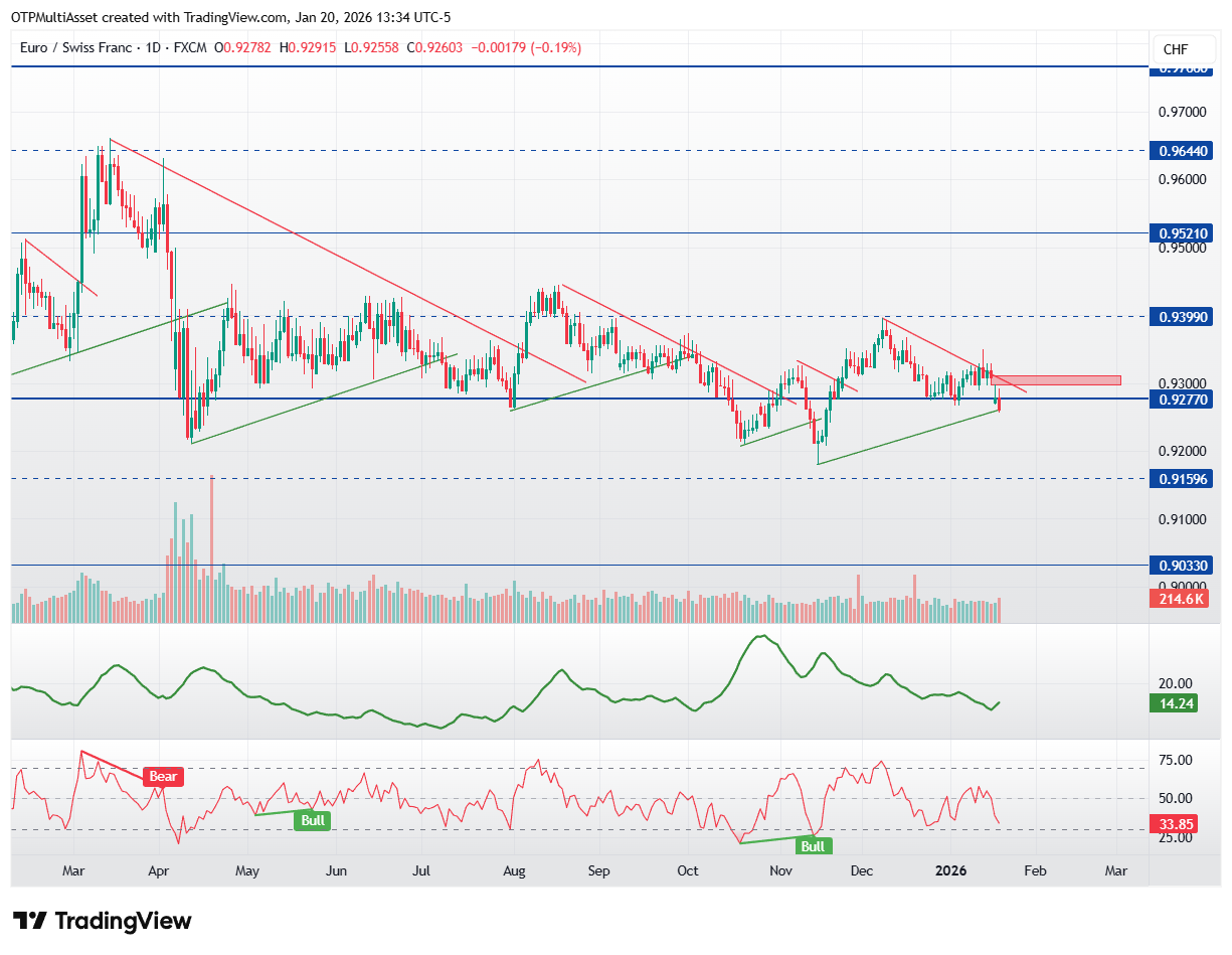 EURCHF_2026-01-20_19-34-31