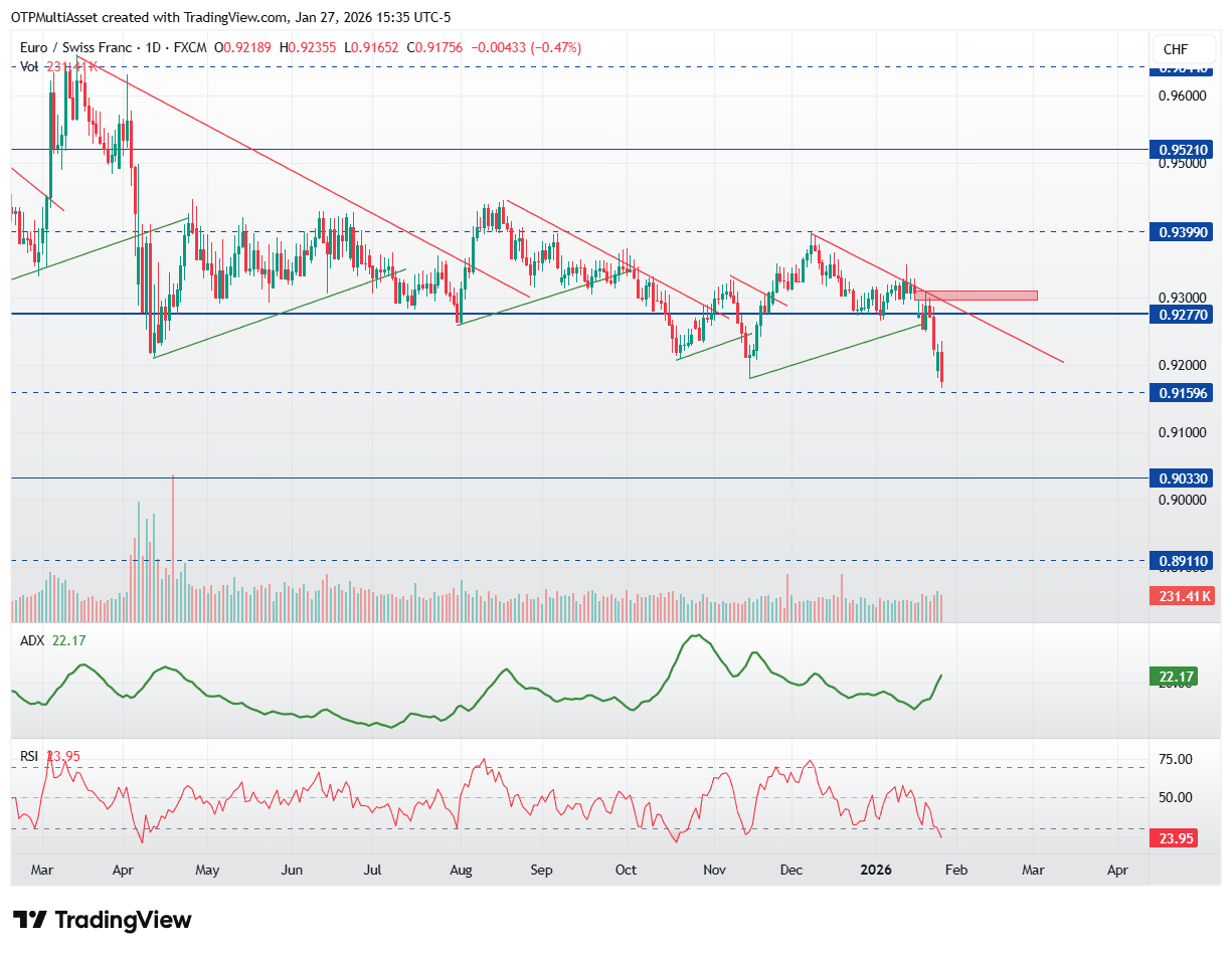 EURCHF_2026-01-27_21-35-53