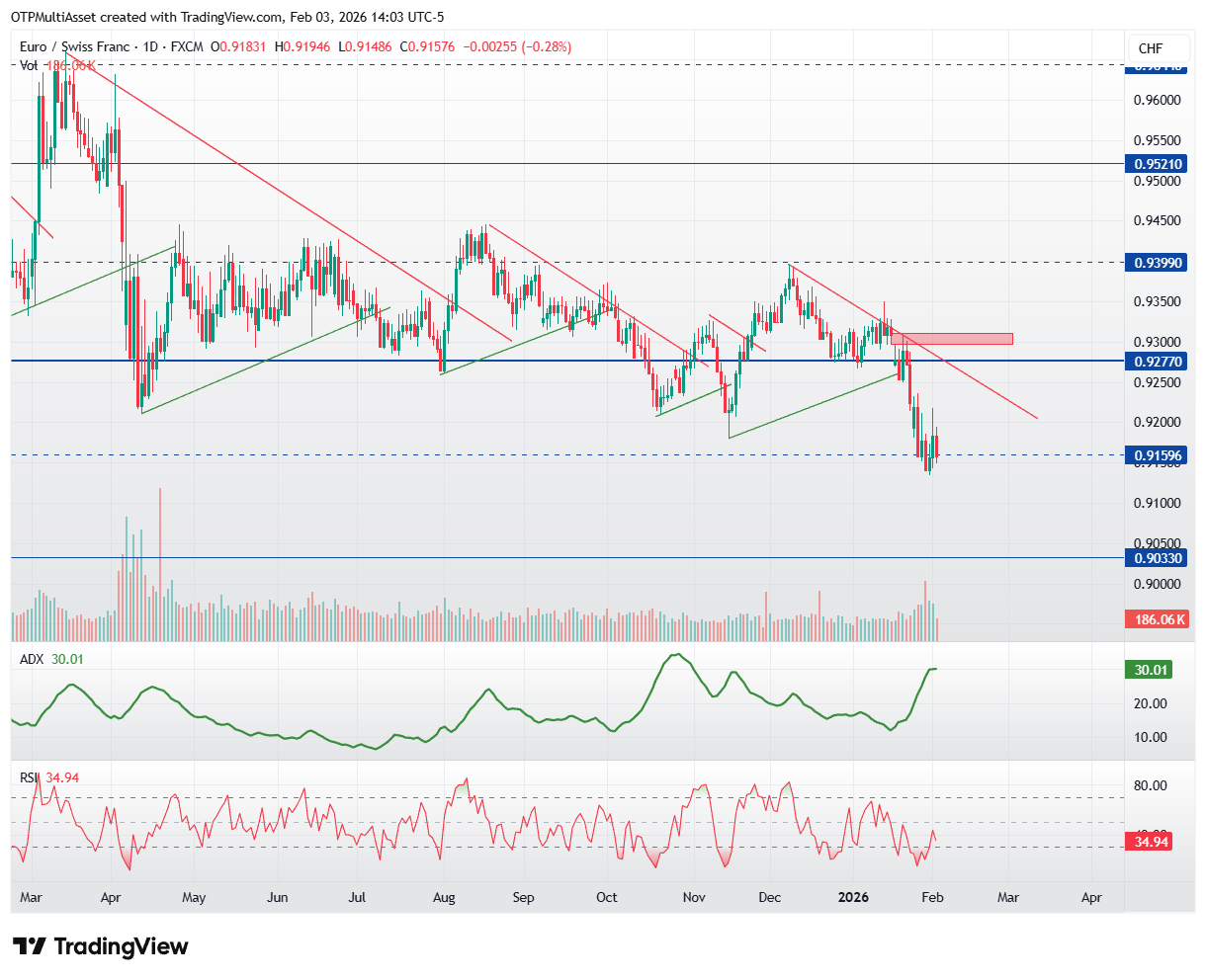 EURCHF_2026-02-03_20-03-22
