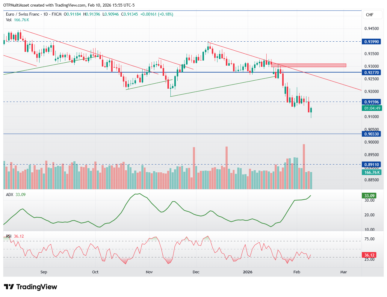 EURCHF_2026-02-10_21-55-11
