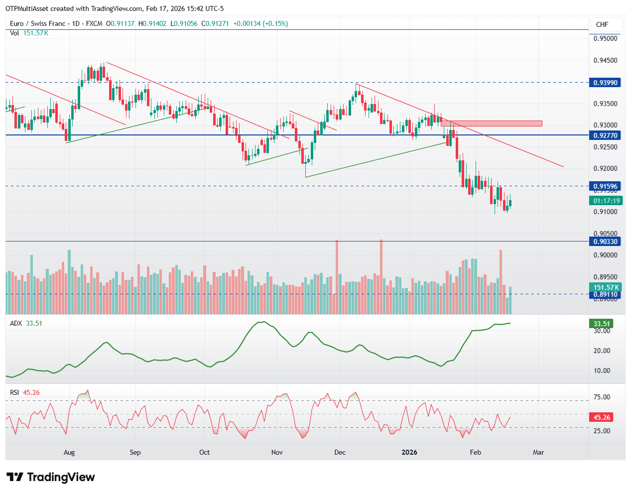 EURCHF_2026-02-17_21-42-41