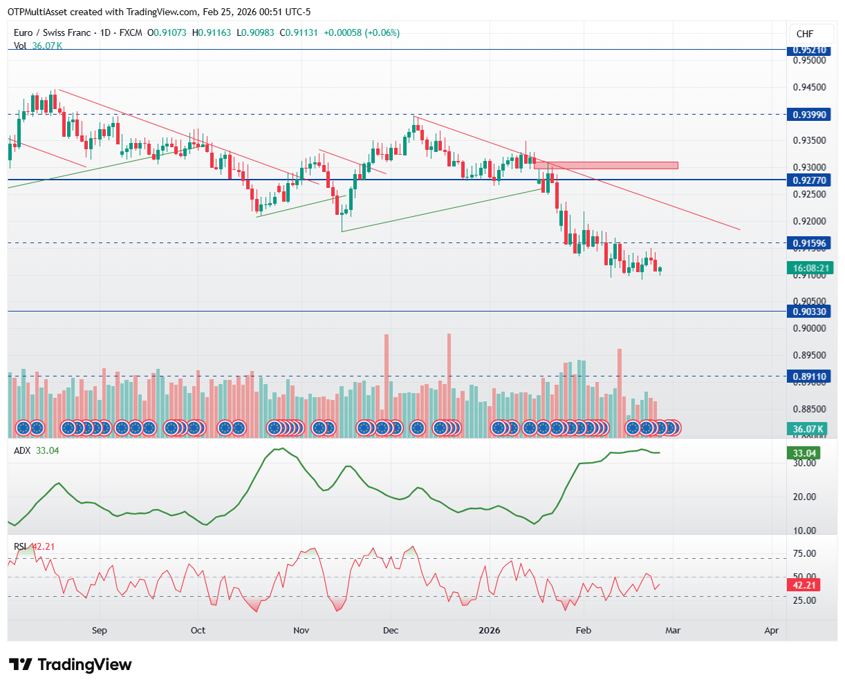 EURCHF_2026-02-25_06-51-39
