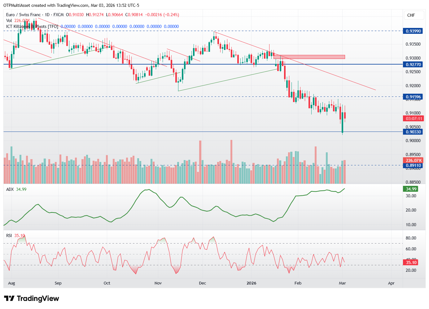 EURCHF_2026-03-03_19-52-50