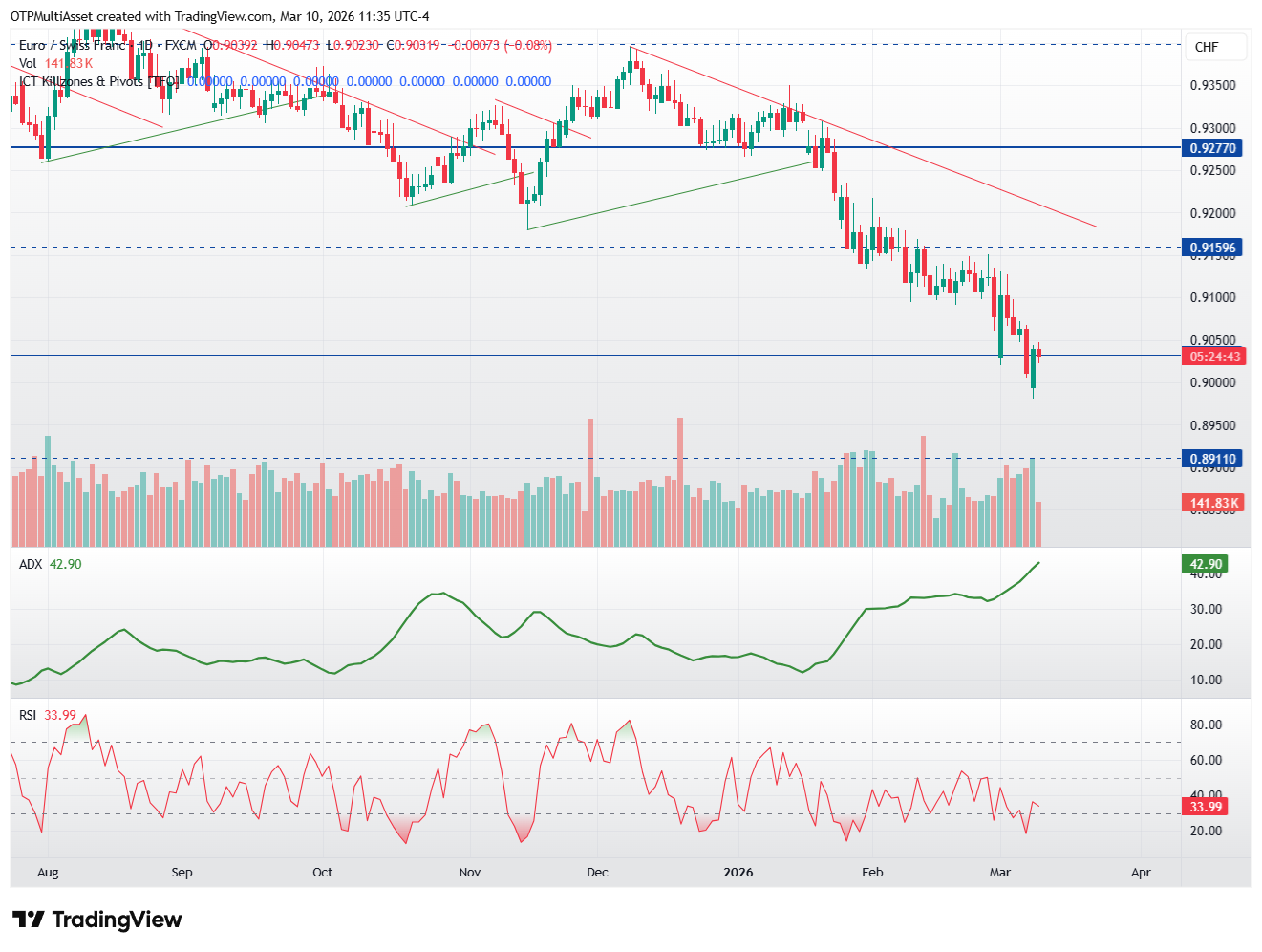 EURCHF_2026-03-10_16-35-16