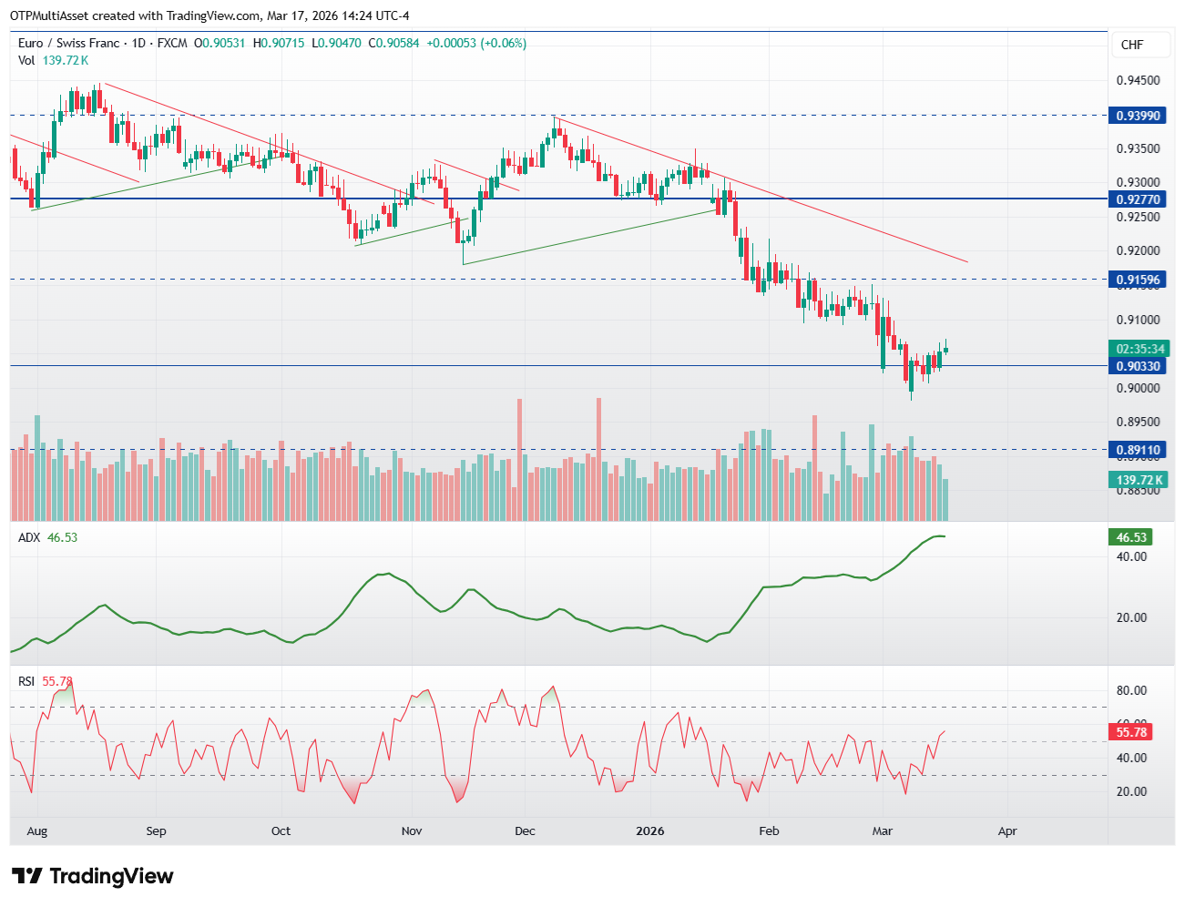 EURCHF_2026-03-17_19-24-25