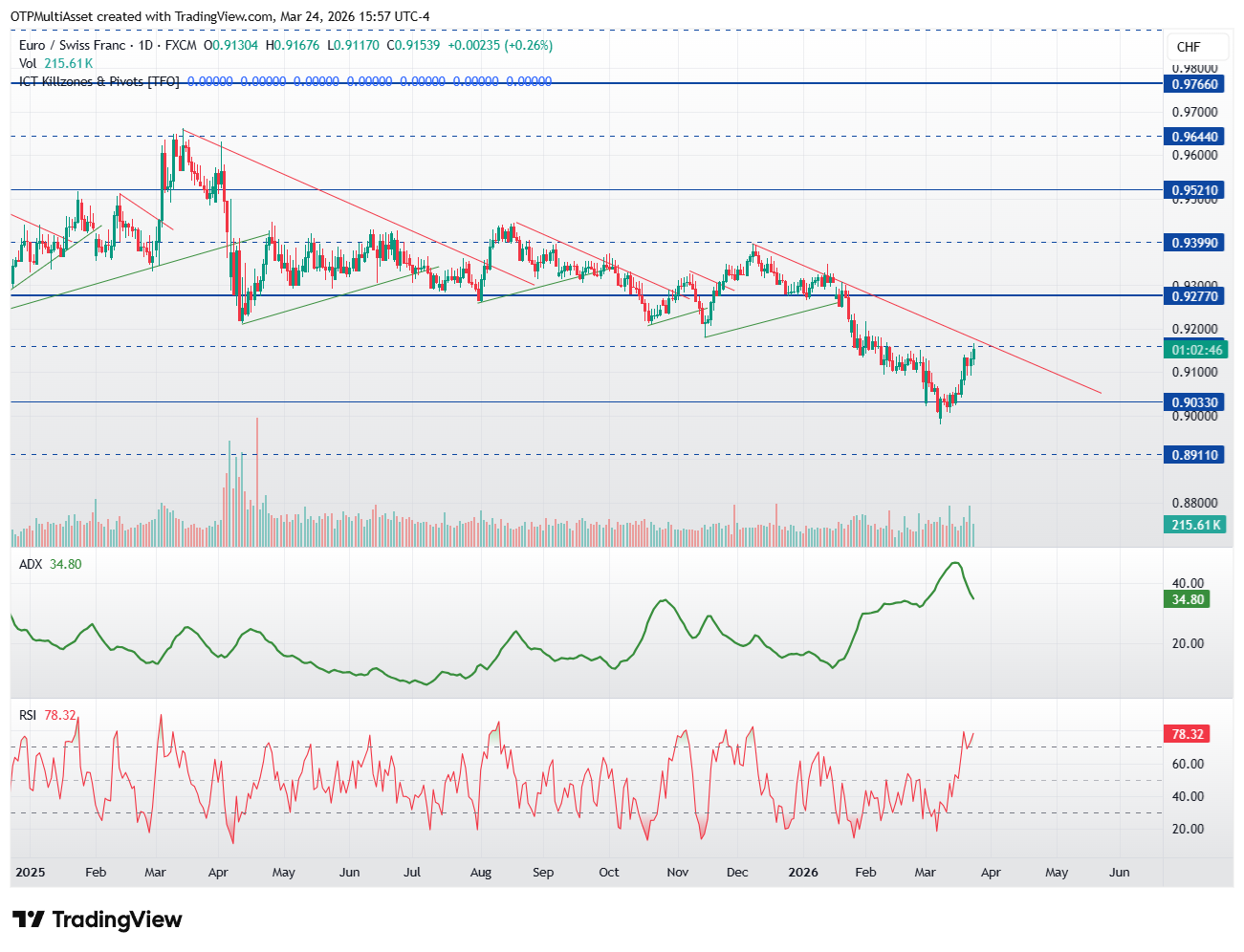 EURCHF_2026-03-24_20-57-14