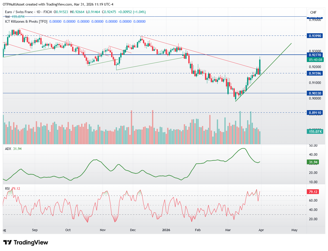 EURCHF_2026-03-31_17-19-52