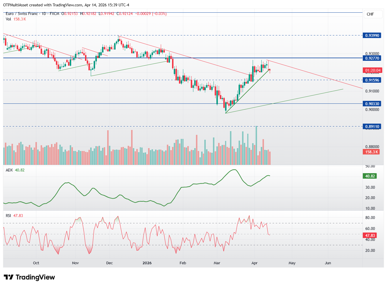 EURCHF_2026-04-14_21-39-56