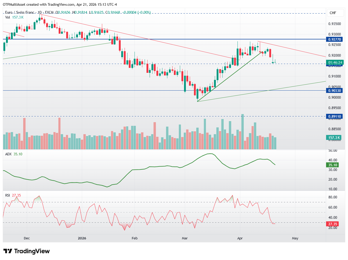 EURCHF_2026-04-21_21-13-35