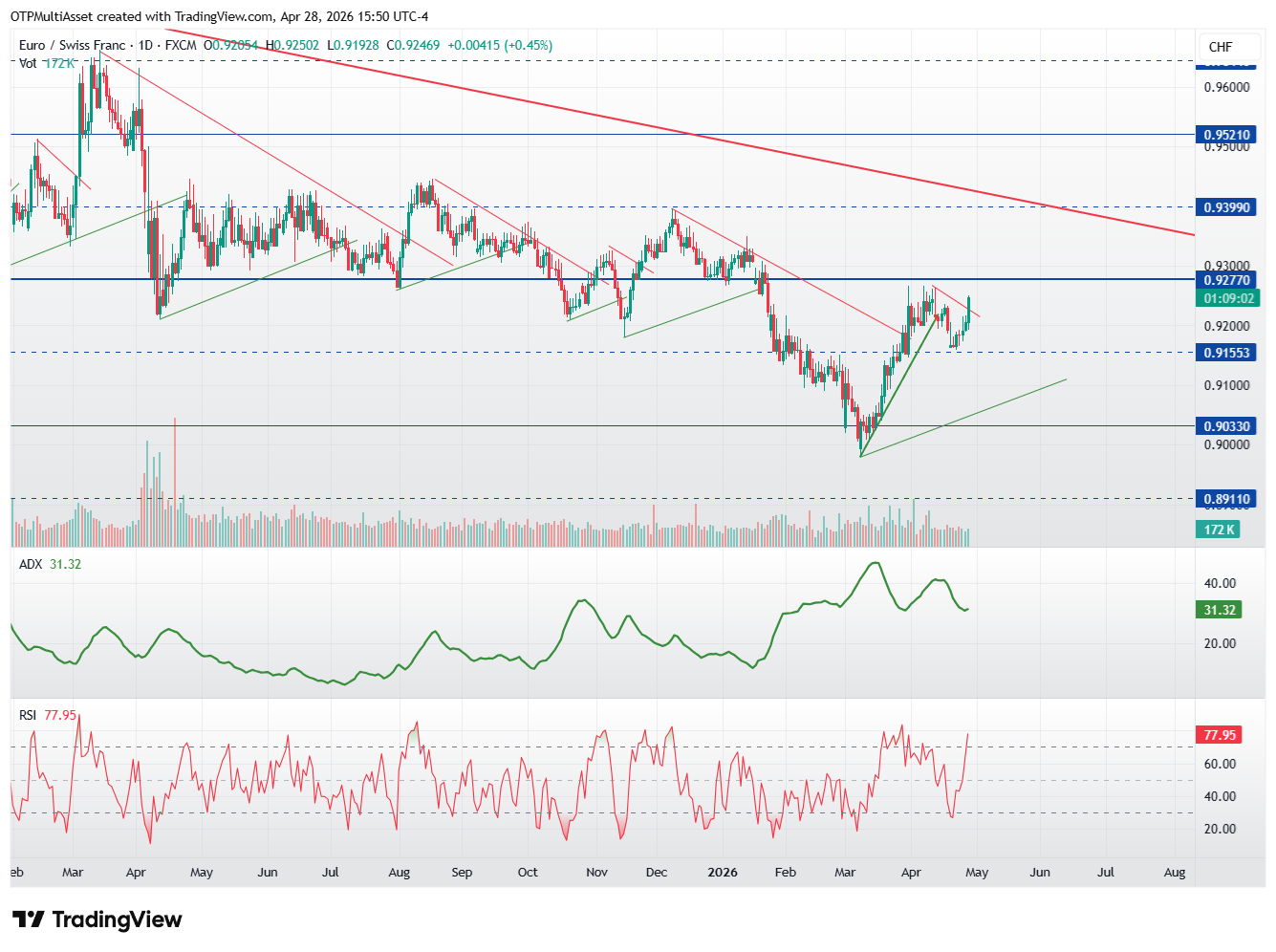 EURCHF_2026-04-28_21-50-58