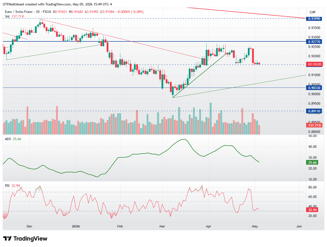 EURCHF_2026-05-05_21-49-53