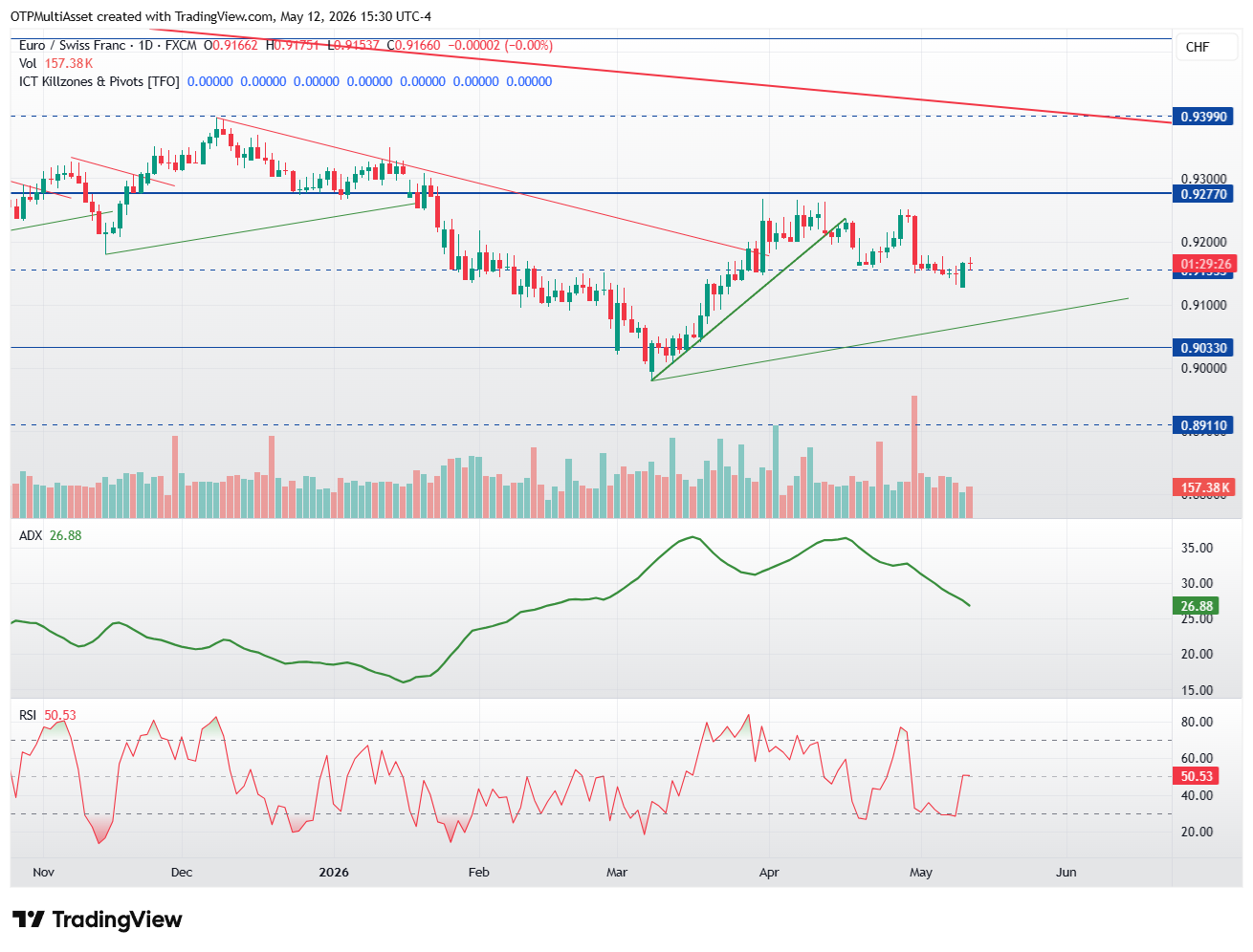EURCHF_2026-05-12_21-30-35