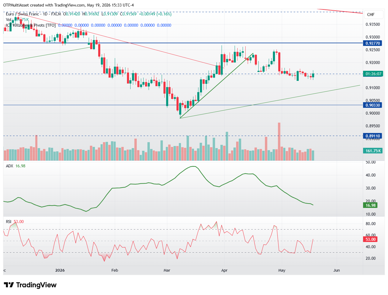 EURCHF_2026-05-19_21-33-51