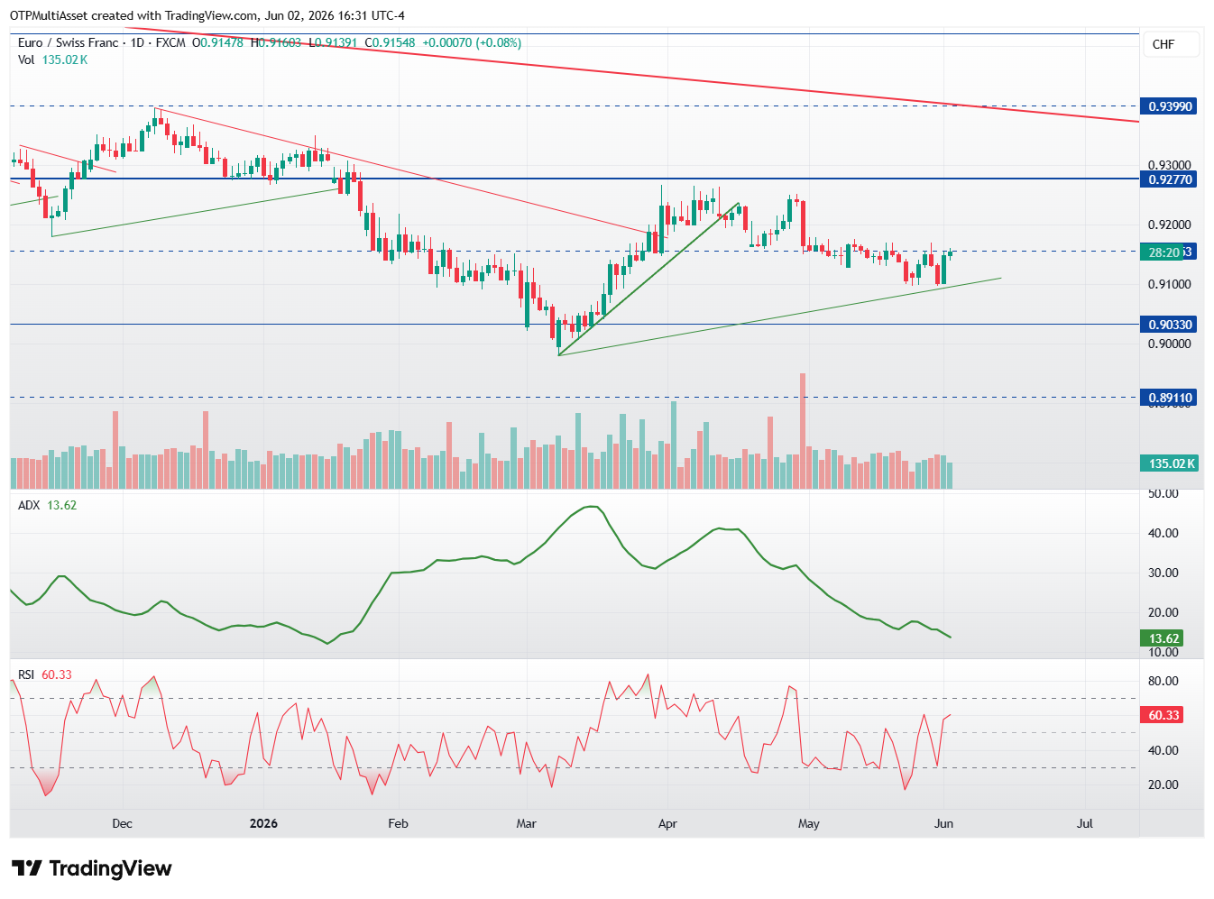 EURCHF_2026-06-02_22-31-41