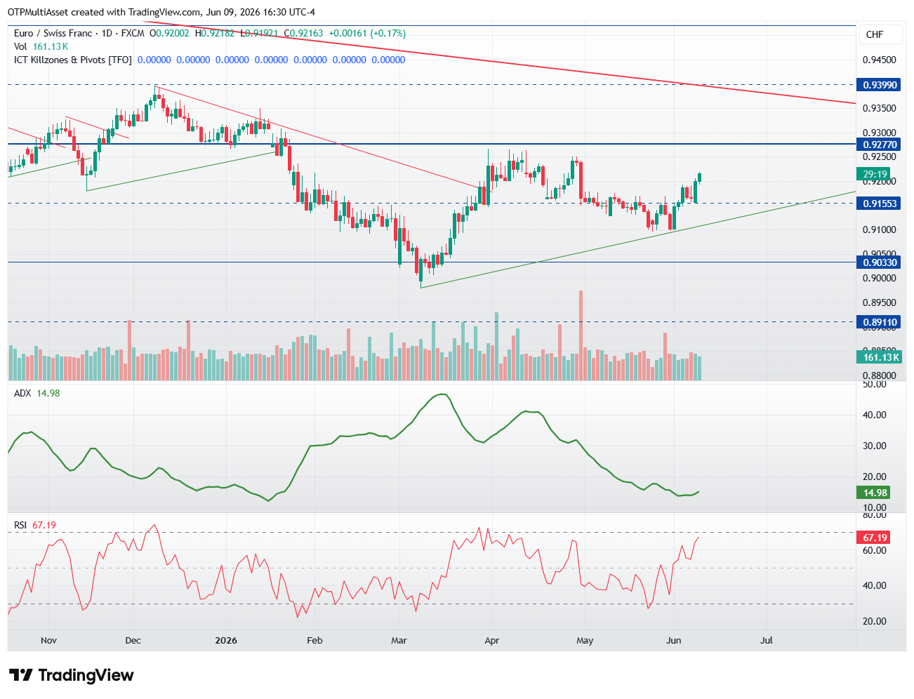 EURCHF_2026-06-09_22-30-41