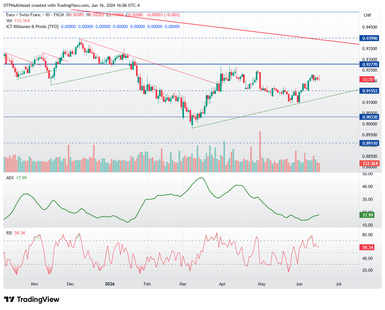 EURCHF_2026-06-16_22-06-40