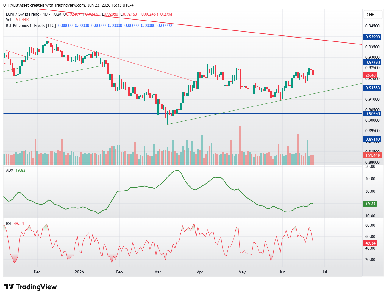 EURCHF_2026-06-23_22-33-11