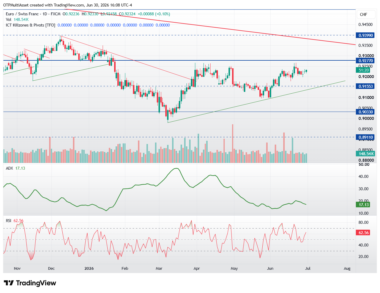 EURCHF_2026-06-30_22-08-41
