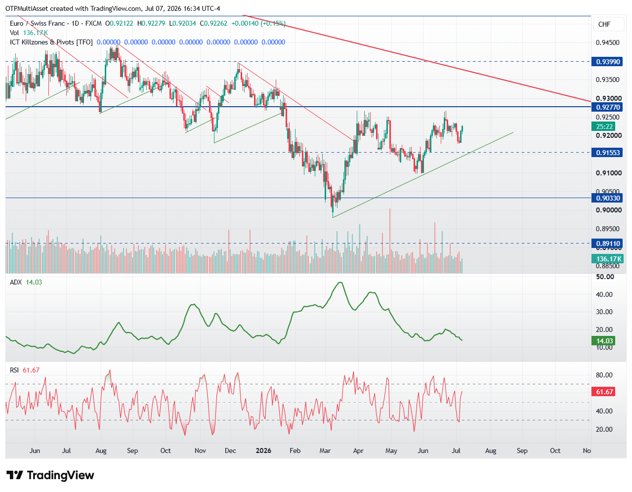 EURCHF_2026-07-07_22-34-37