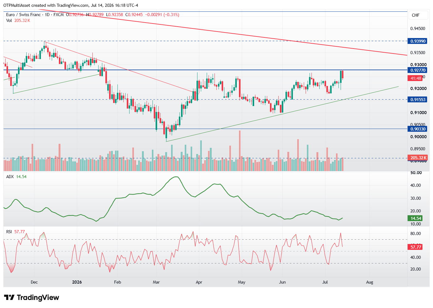 EURCHF_2026-07-14_22-18-12
