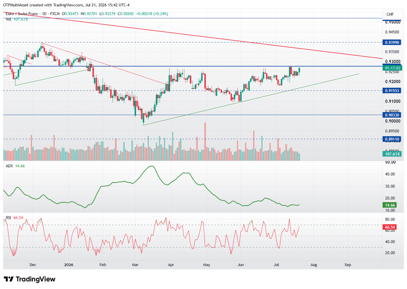 EURCHF_2026-07-21_21-42-56