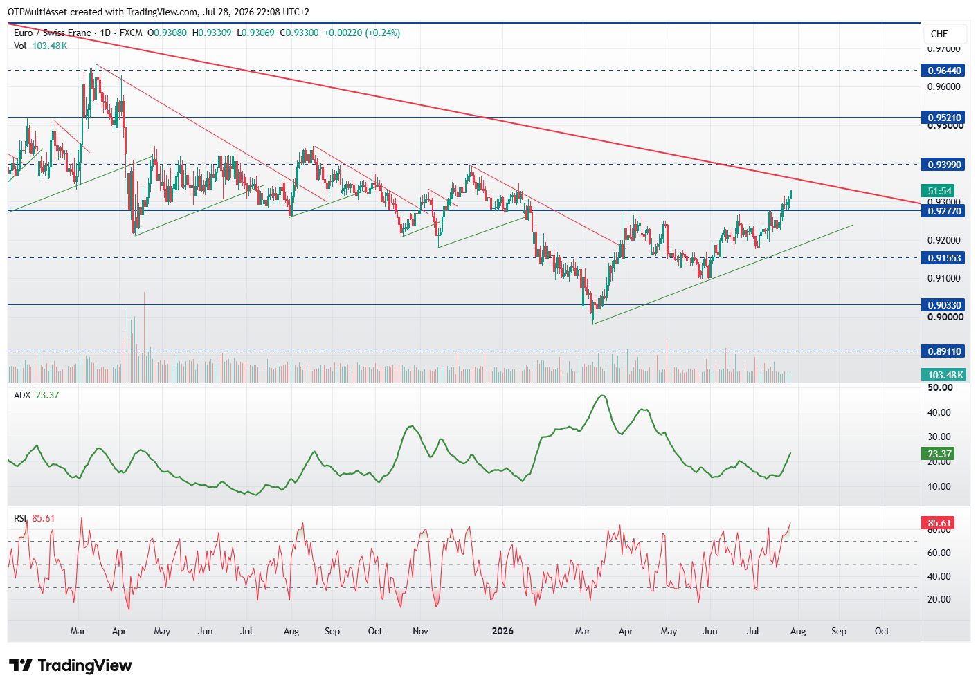 EURCHF_2026-07-28_22-08-04