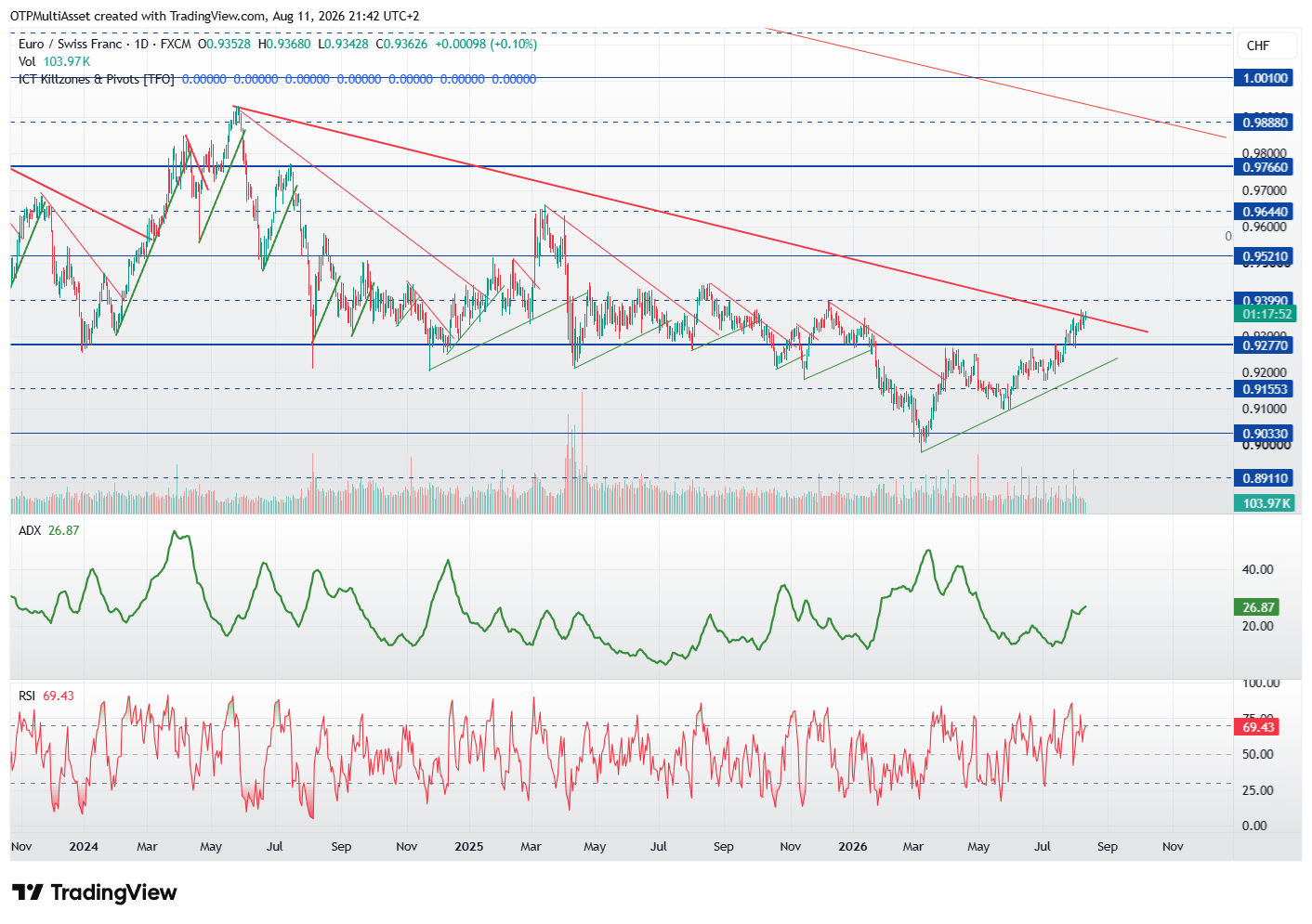 EURCHF_2026-08-11_21-42-08