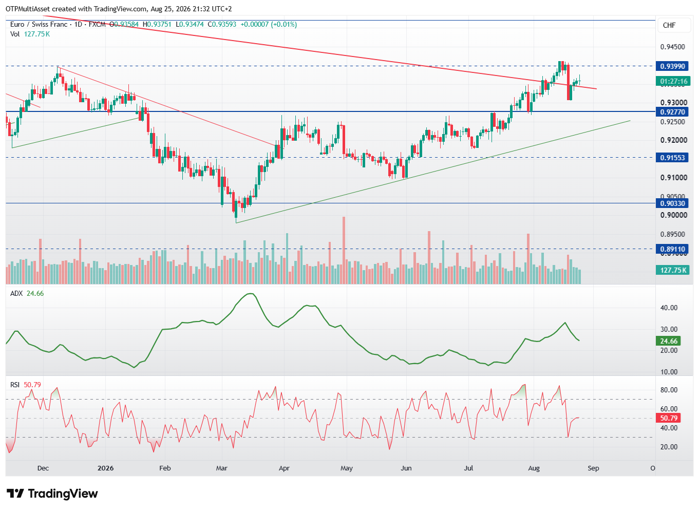 EURCHF_2026-08-25_21-32-44