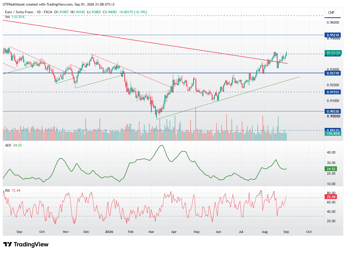 EURCHF_2026-09-01_21-08-07