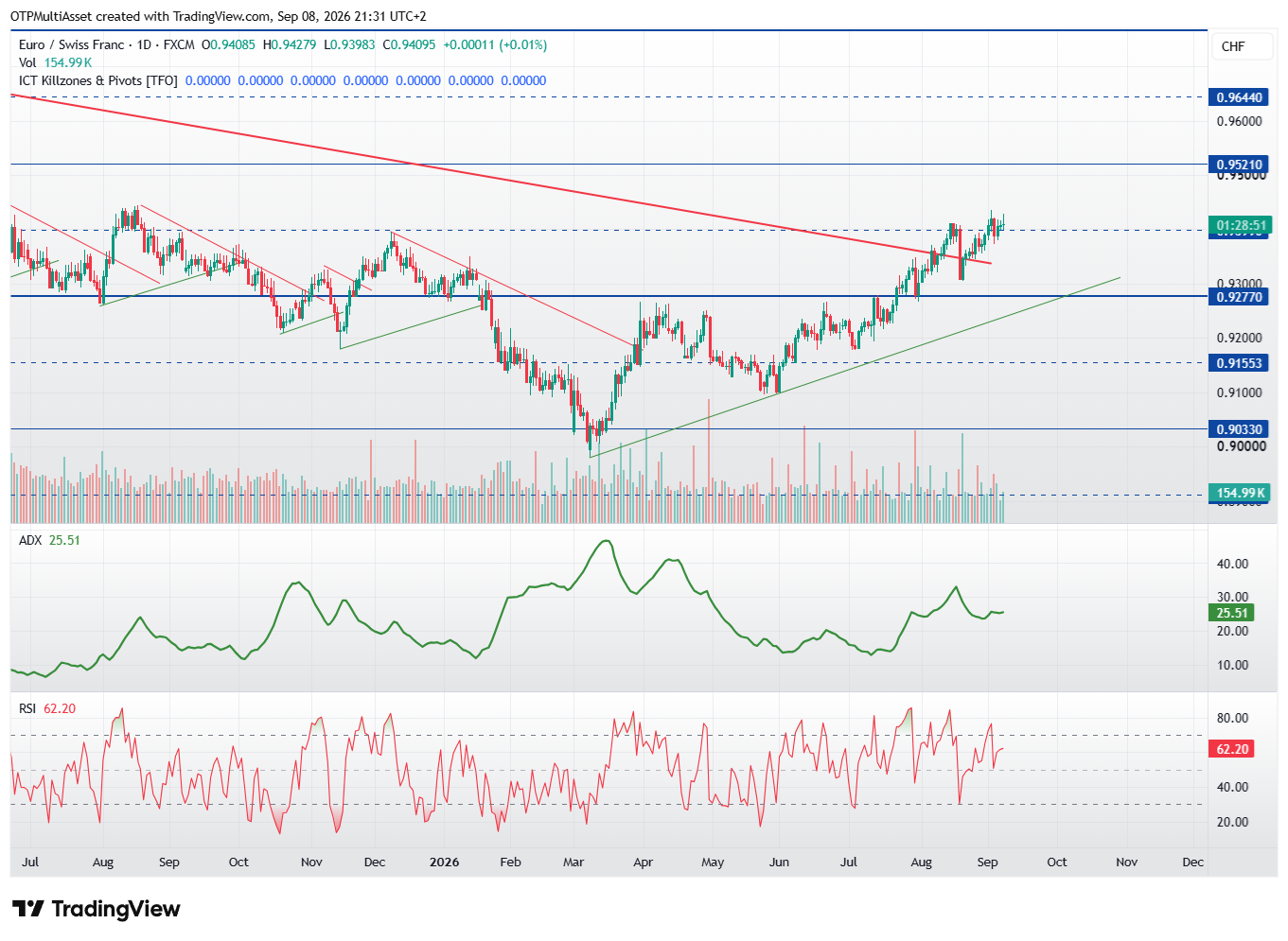 EURCHF_2026-09-08_21-31-08