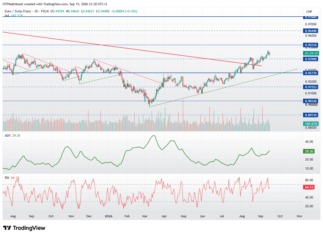 EURCHF_2026-09-15_21-30-41