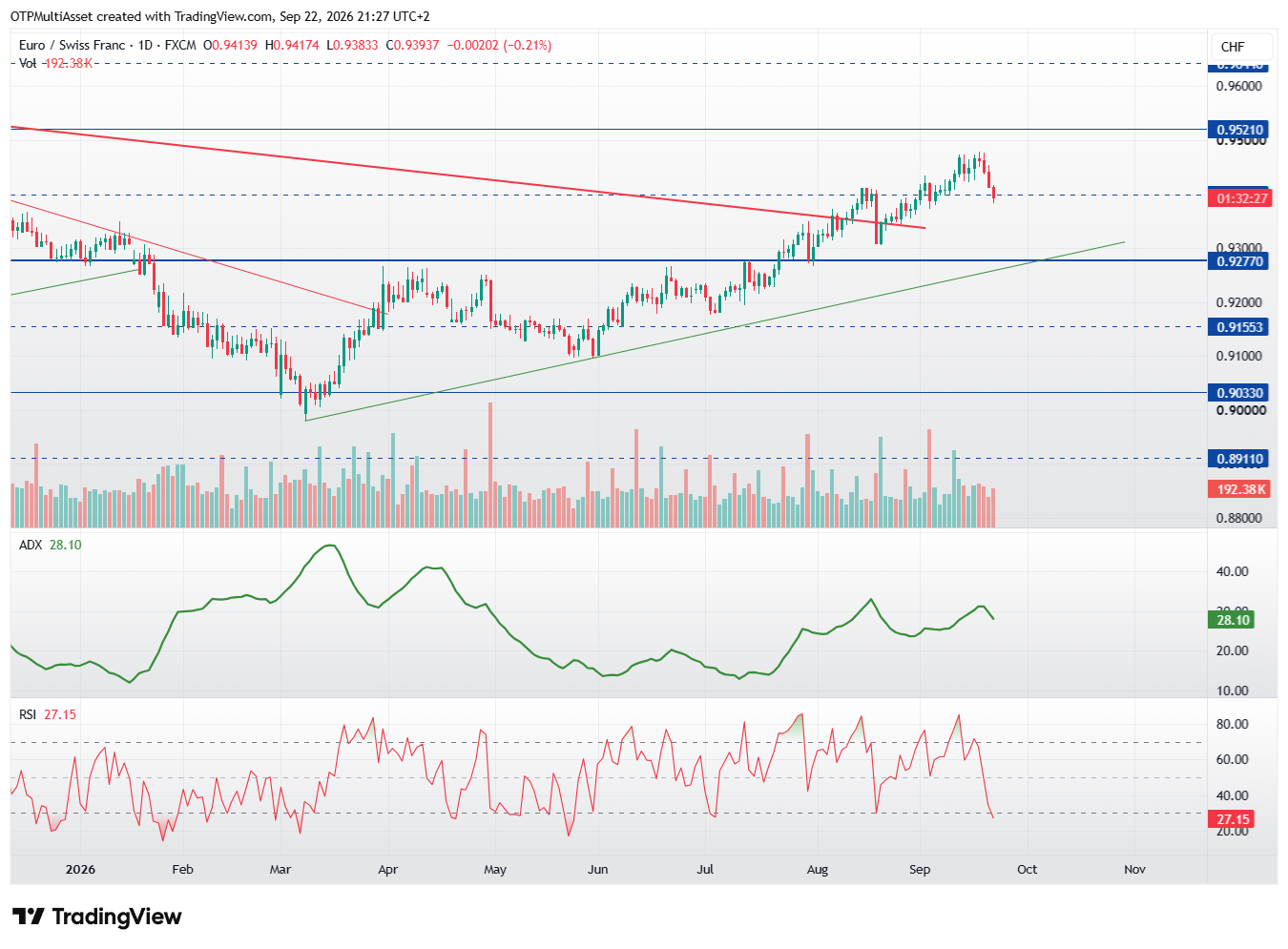 EURCHF_2026-09-22_21-27-33