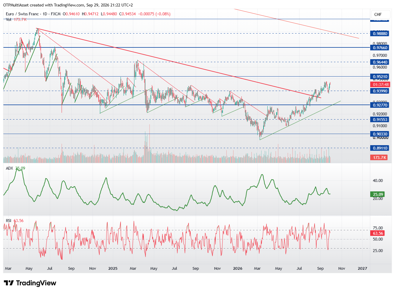 EURCHF_2026-09-29_21-22-12