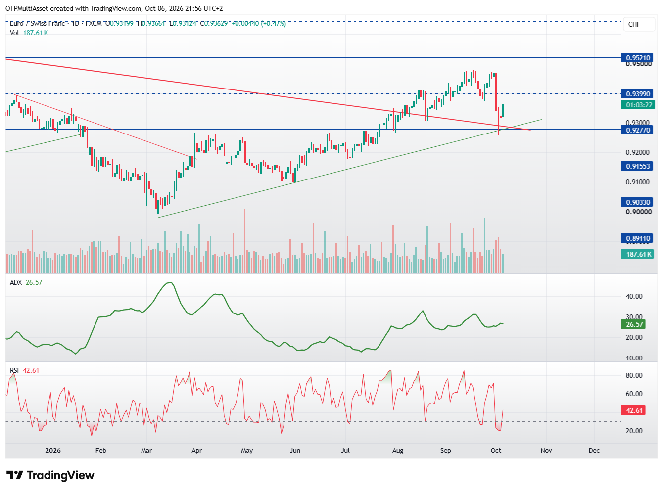 EURCHF_2026-10-06_21-56-37