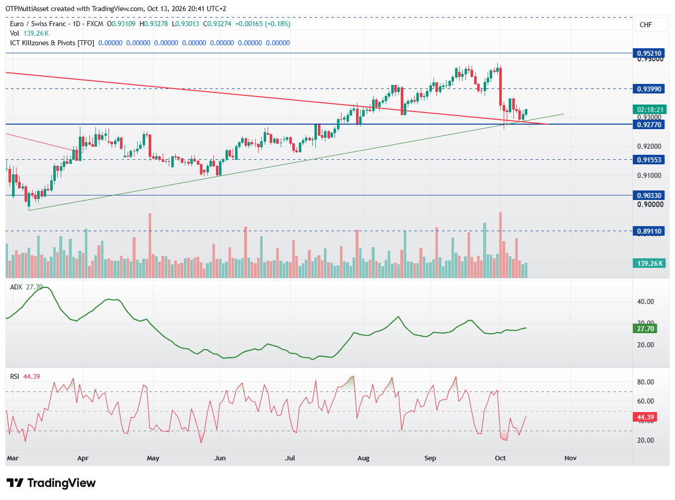 EURCHF_2026-10-13_20-41-39