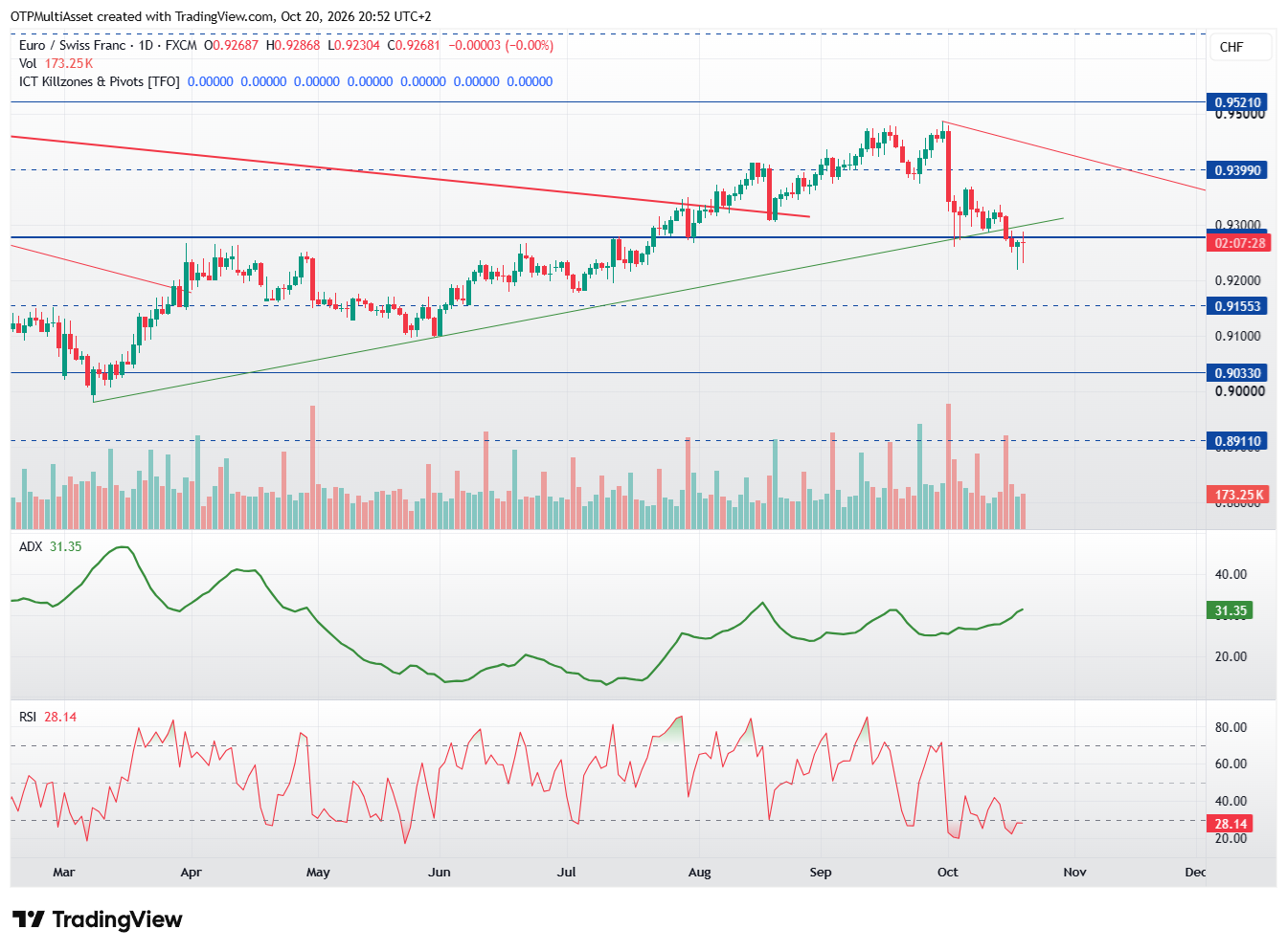 EURCHF_2026-10-20_20-52-32