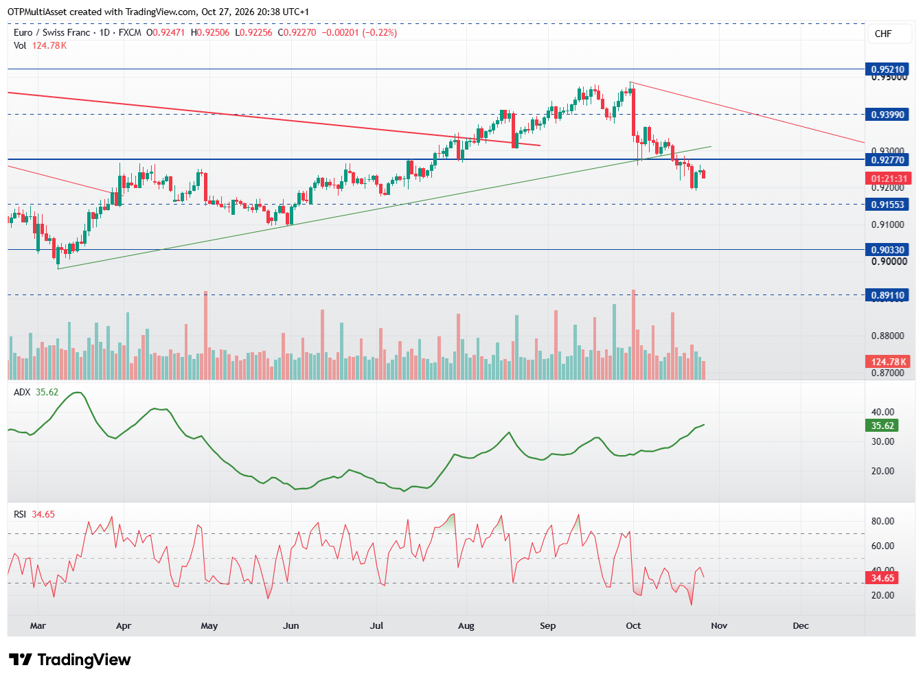EURCHF_2026-10-27_20-38-29