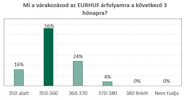 EURHUF 2026-06-26 magyar