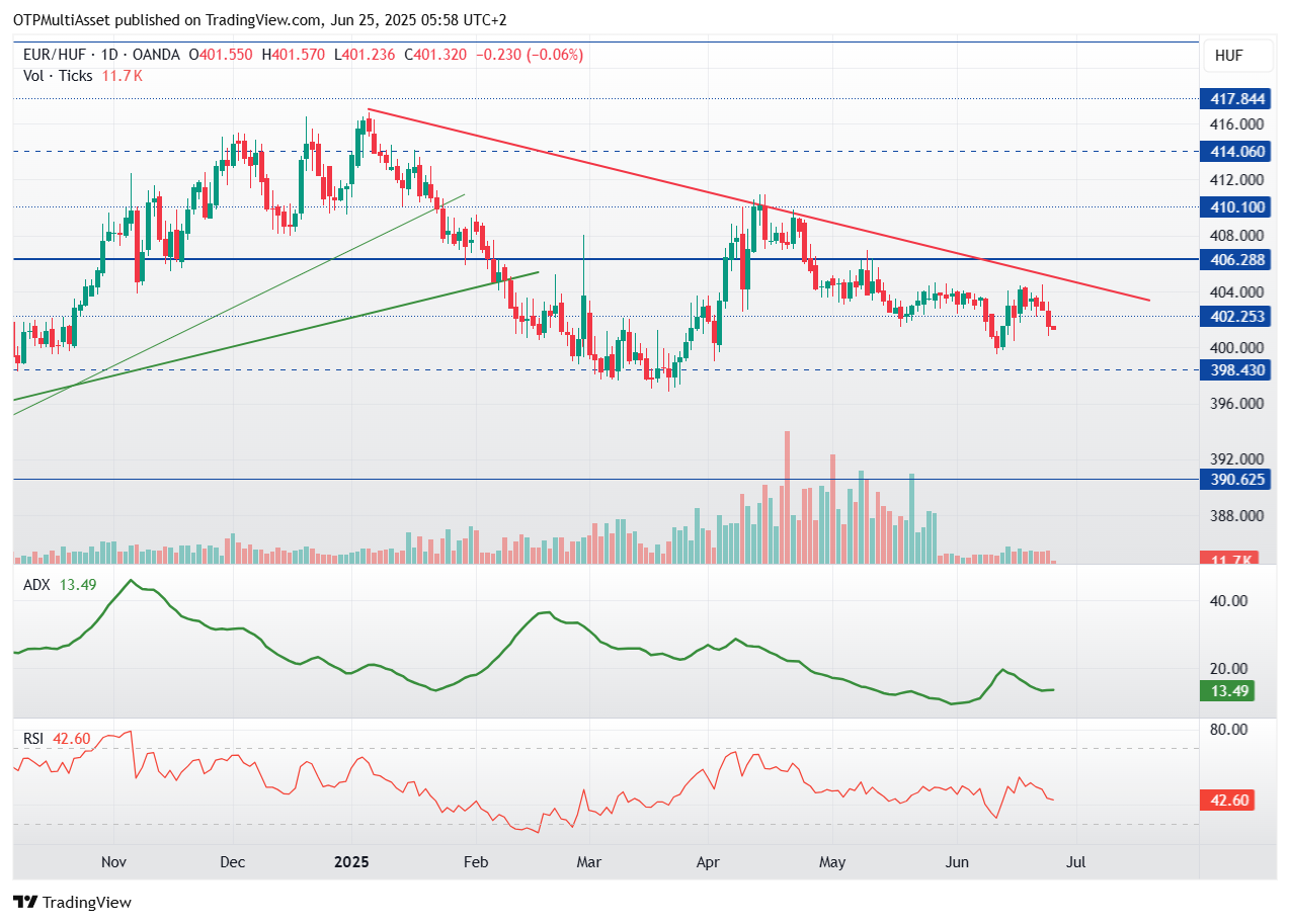 EURHUF_2025-06-25_05-58-43