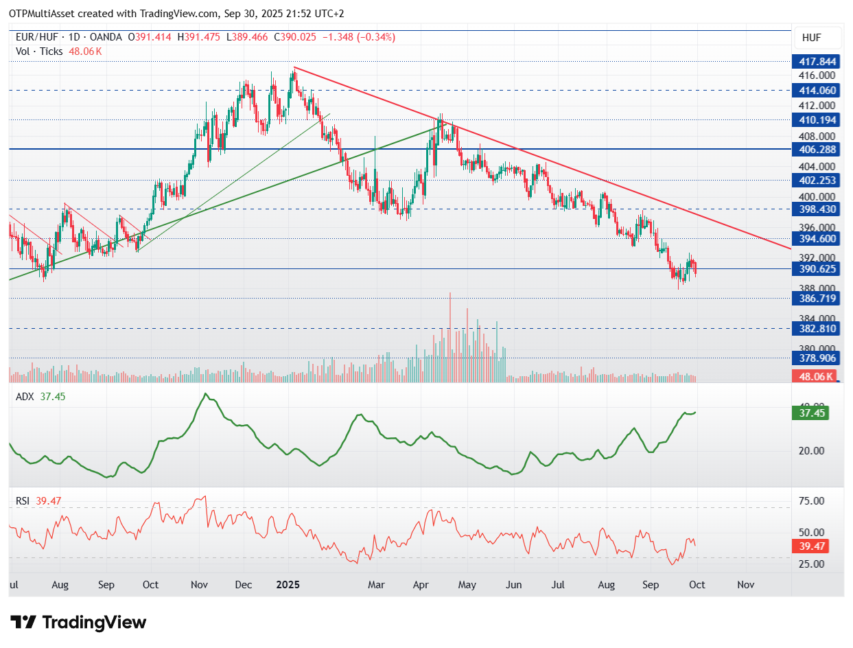 EURHUF_2025-09-30_21-52-30
