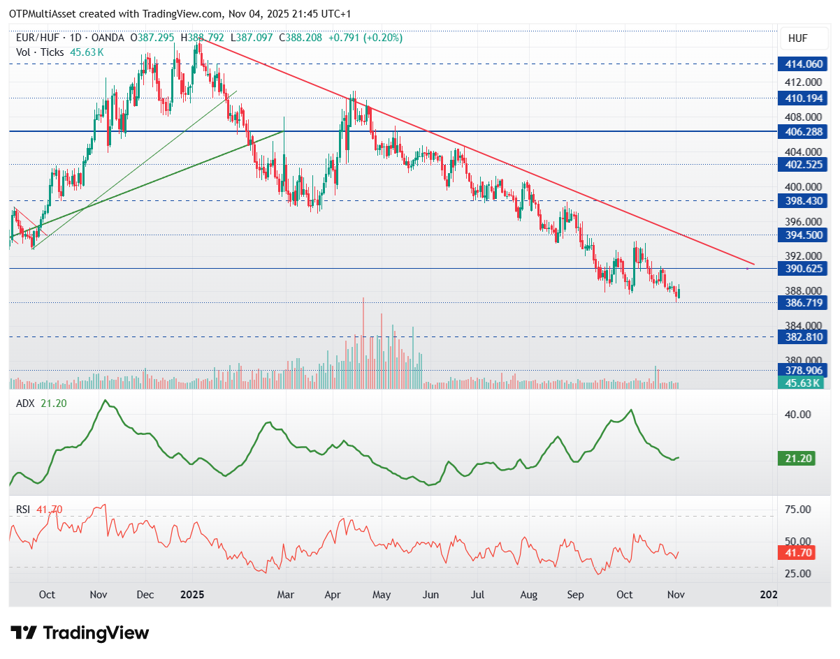 EURHUF_2025-11-04_21-45-45