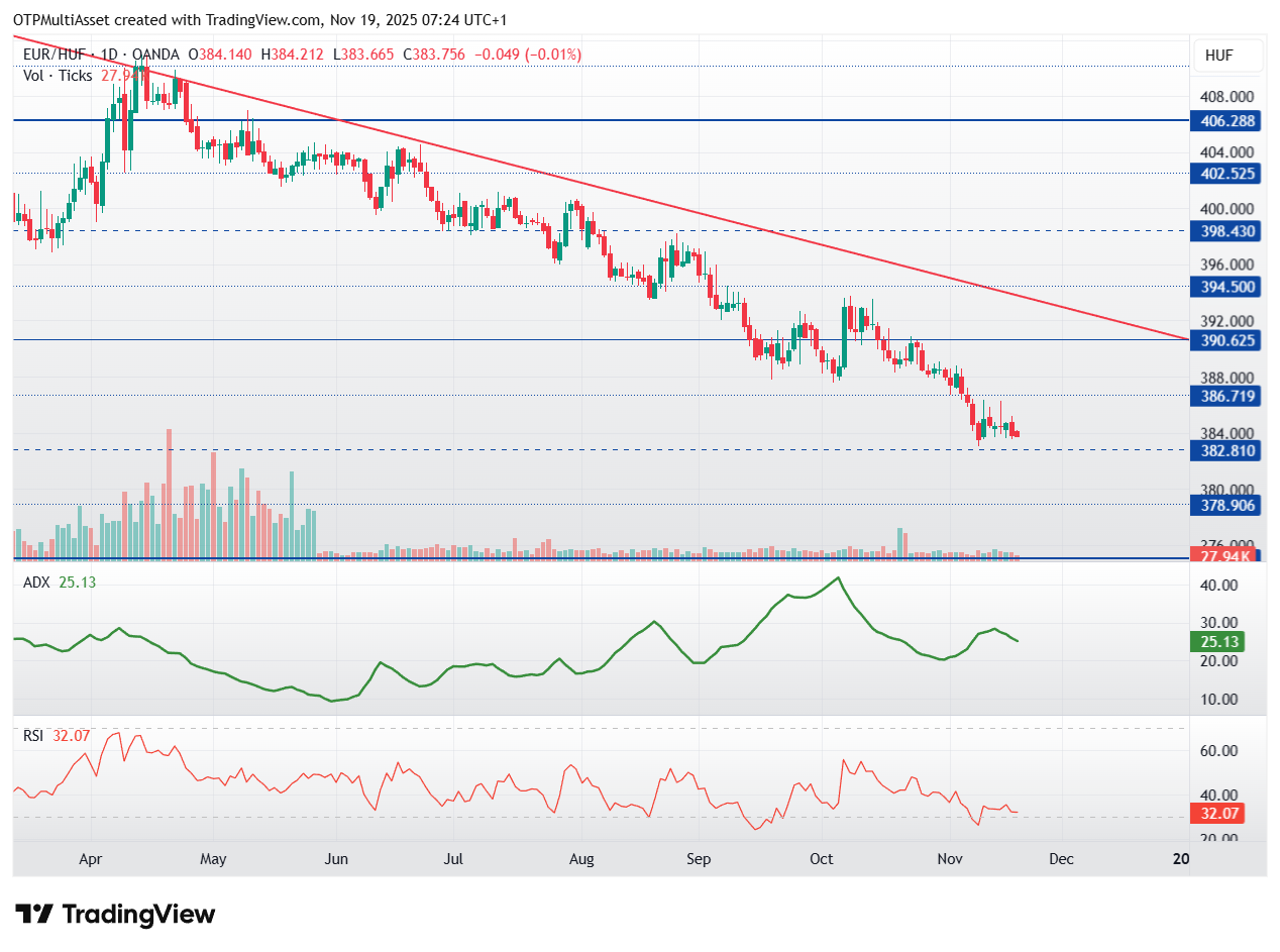 EURHUF_2025-11-19_07-24-14
